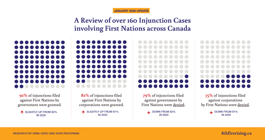 Injunctions Factsheet